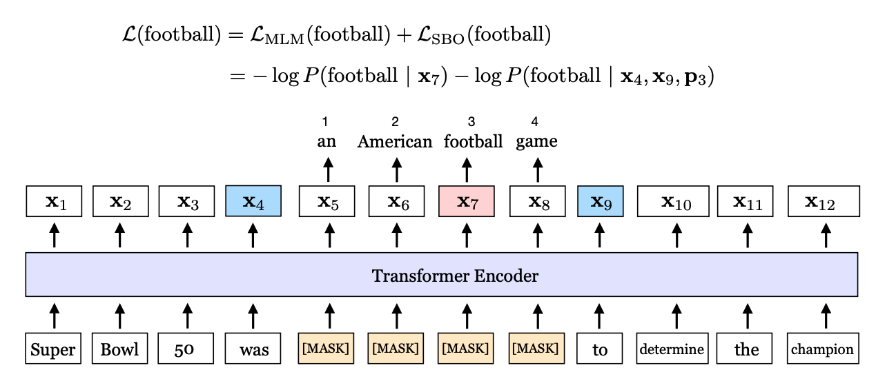 SpanBERT/pretraining/dict.txt at main · facebookresearch/SpanBERT · GitHub